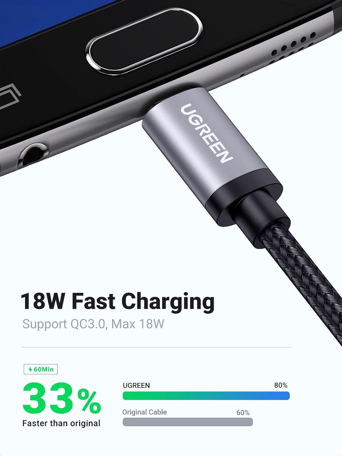 UGREEN USB to Micro 2.0 Cable Nylon Braided Fast Quick Charger Android Charging Cord for Galaxy S7 S6 S5 Edge A10, J3 Prime, Redmi Note 5 Pro, PS4, Xbox One Controller, Black, 3ft