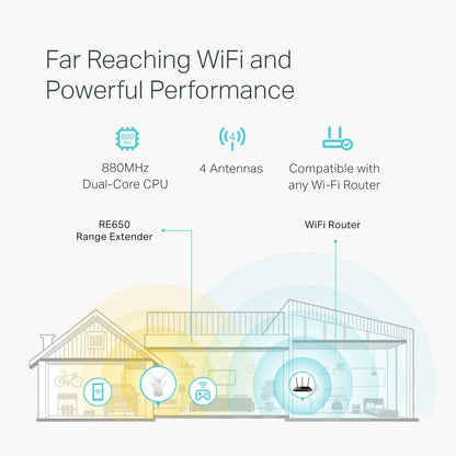 TP-Link AC1200 WiFi Extender (RE300) - Covers Up to 1500 Sq.ft and 25 Devices, Up to 1200Mbps, Supports OneMesh, Dual Band Internet Repeater, Range Booster
