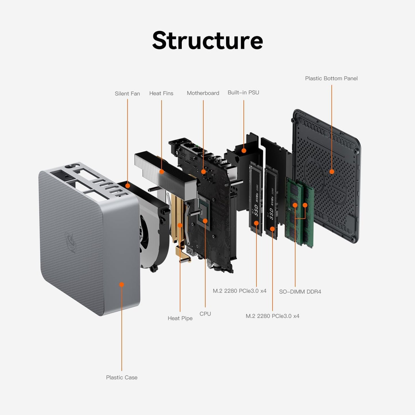 Beelink SER8 Mini PC, AMD Ryzen 7 8845HS(4nm, 8C/16T) up to 5.1GHz, Mini Computer 32GB DDR5 RAM 1TB M.2 NVME SSD, Desktop PC 4K@144Hz Triple Display, Mini Gaming Computer WiFi6/BT5.2/2.5Gbps/W-11 Pro
