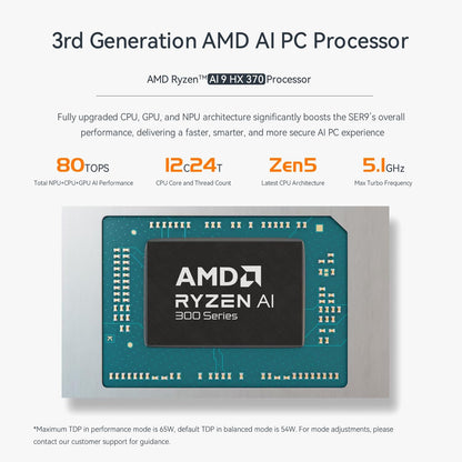 Beelink SER8 Mini PC, AMD Ryzen 7 8845HS(4nm, 8C/16T) up to 5.1GHz, Mini Computer 32GB DDR5 RAM 1TB M.2 NVME SSD, Desktop PC 4K@144Hz Triple Display, Mini Gaming Computer WiFi6/BT5.2/2.5Gbps/W-11 Pro