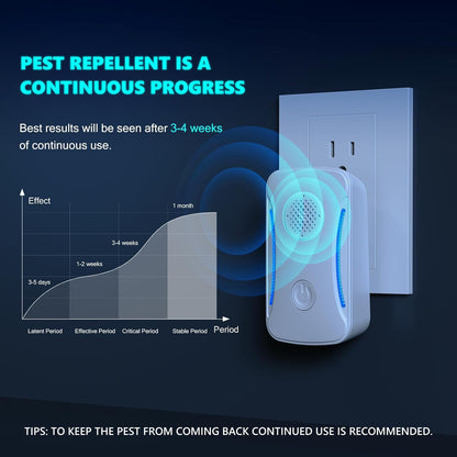 Upgraded 6 Packs Ultrasonic Pest Repeller, Electronic Pest Repellent Plug in Indoor for Insect Roach Rodent Bug Mosquito Mice Spider Ant Mouse Repellent for Home Kitchen Office Warehouse