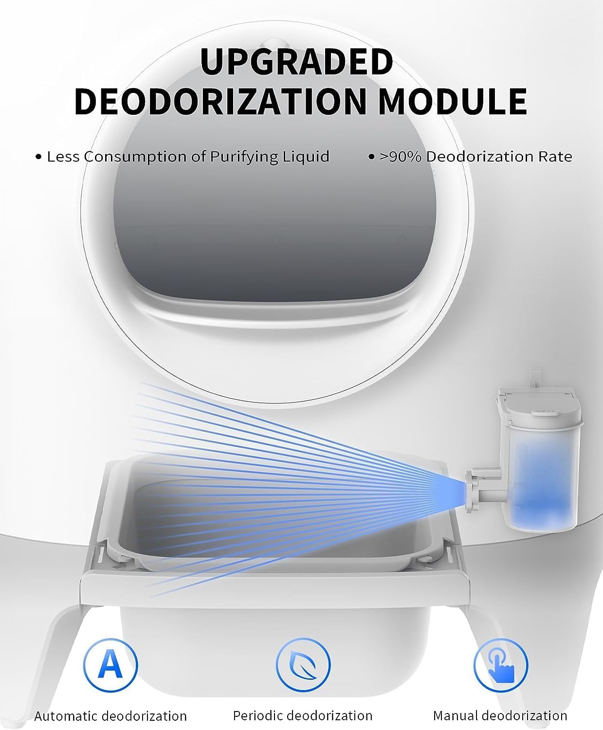 PETKIT Self Cleaning Cat Litter Box,Scooping Free and Automatic for Multiple Cats with Mat, xSecure Integrated Safety Protection, with N50 Odor Eliminator