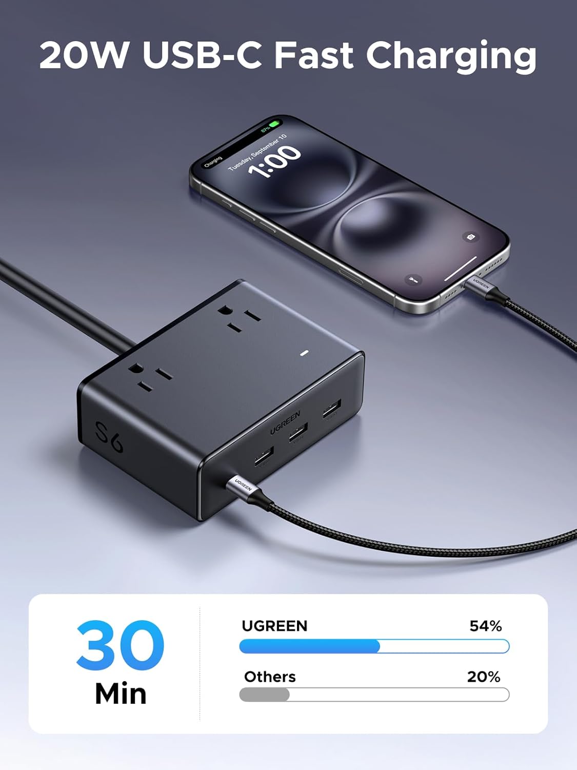 UGREEN Power Strip 20W, Max 8 in 1 USB C Charging Station GaN with 4 AC, 3 USB A, 1 USB C and 5ft Extension Cord, Power Bar Fast Charging Desktop Charger for Home, Office, Travel Essentials