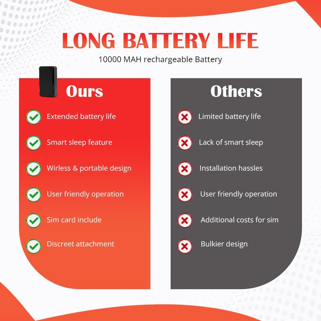 YoGPS Eco GPS Trackers | Wireless and Portable | Discrete 4G Tracking Device | Built-in Magnet | No Install Needed | Long Rechargeable Battery | SIM Included