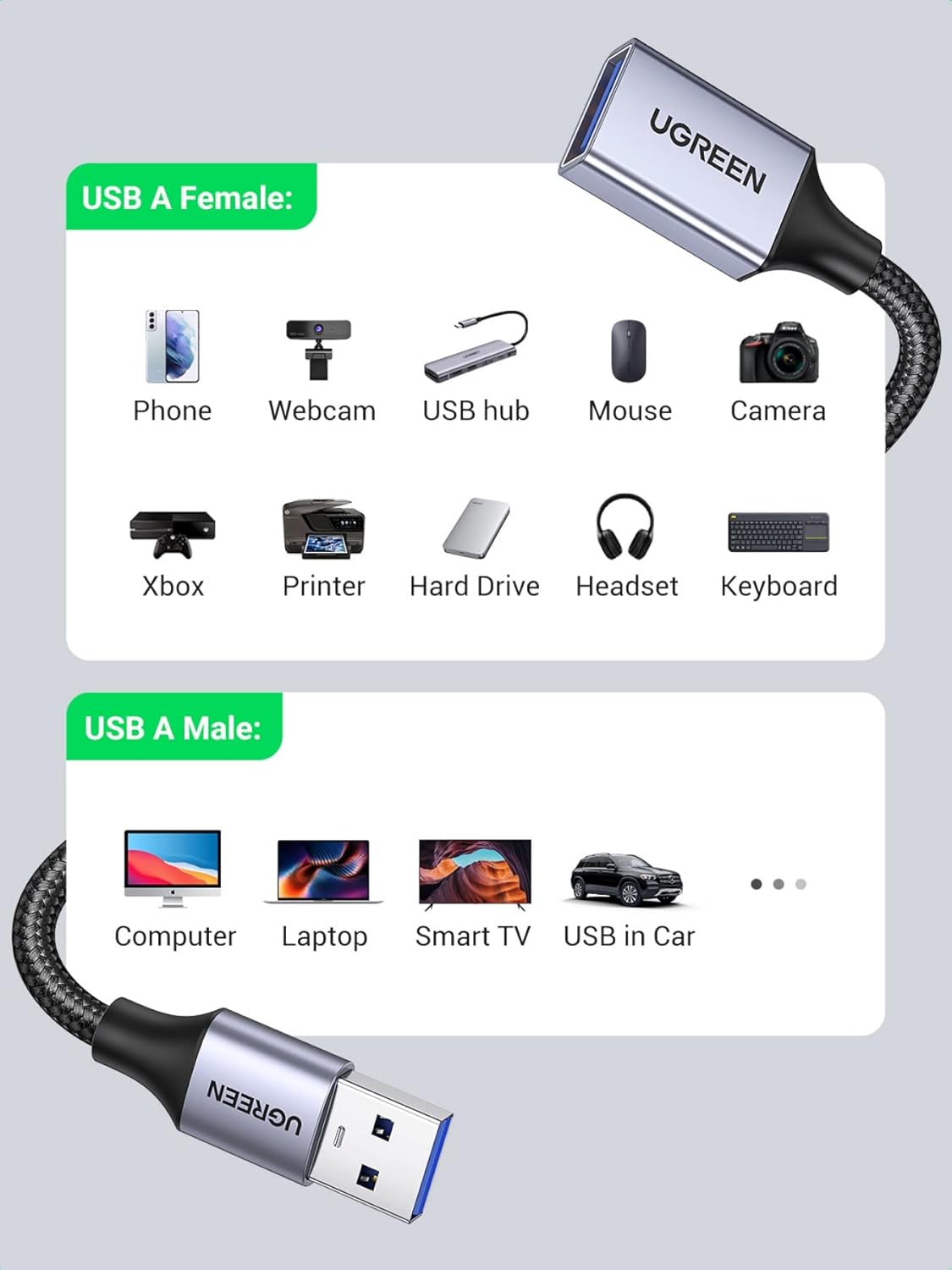 UGREEN USB Extension Cable 3.0 Extender Cord Nylon Braided A Male to Female Data Transfer Cable for Hard Drive, Oculus Rift, Hub, USB Sticks, Mouse, Keyboard, Xbox, Camera, Webcam, 6.6FT