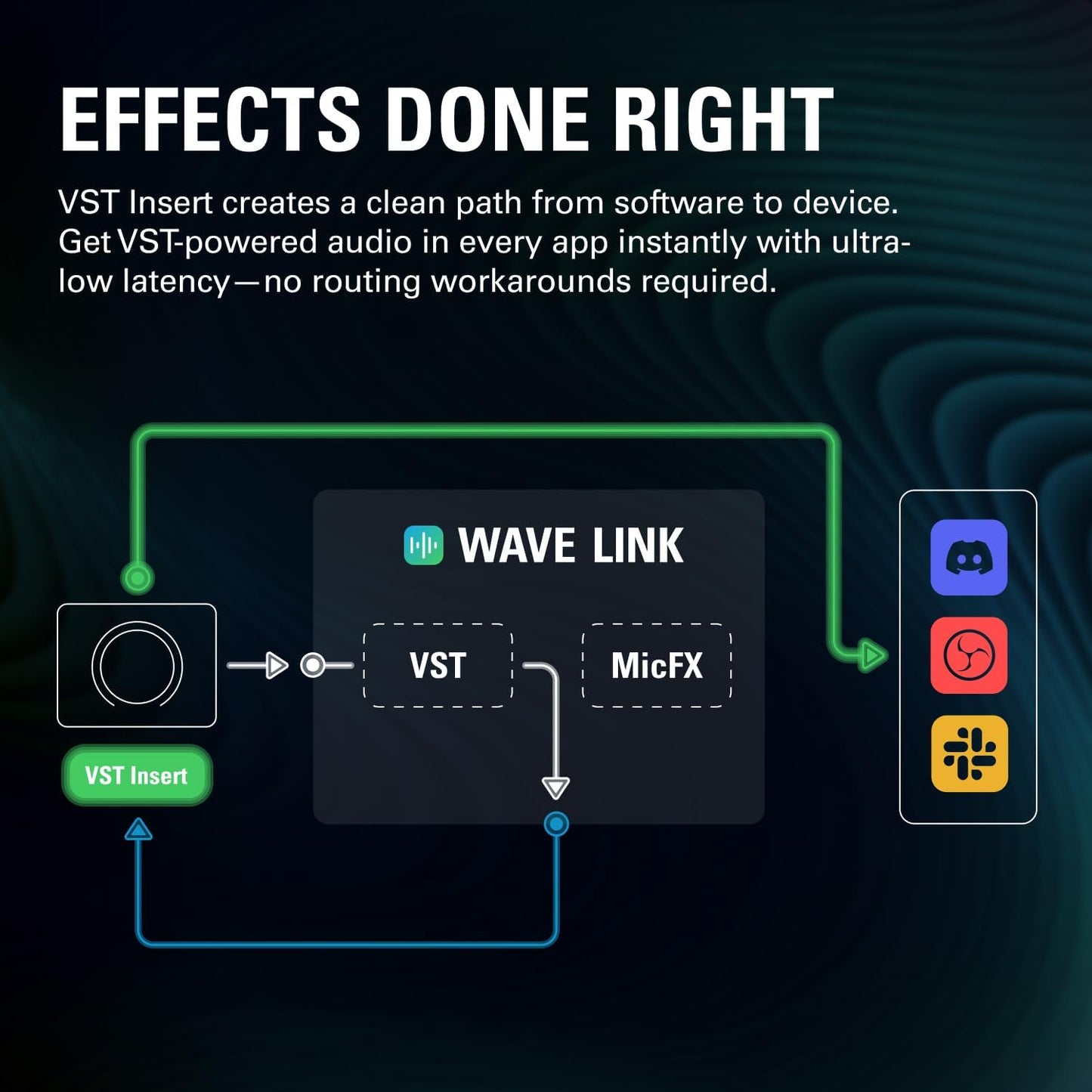 Elgato Wave XLR MK.2 USB Audio Interface and DSP Mixer | 80dB gain, Onboard voice effects, LED level feedback, Touch mute, Ultra-low-latency monitoring, Works with Stream Deck