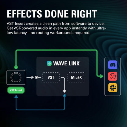 Elgato Wave XLR MK.2 USB Audio Interface and DSP Mixer | 80dB gain, Onboard voice effects, LED level feedback, Touch mute, Ultra-low-latency monitoring, Works with Stream Deck