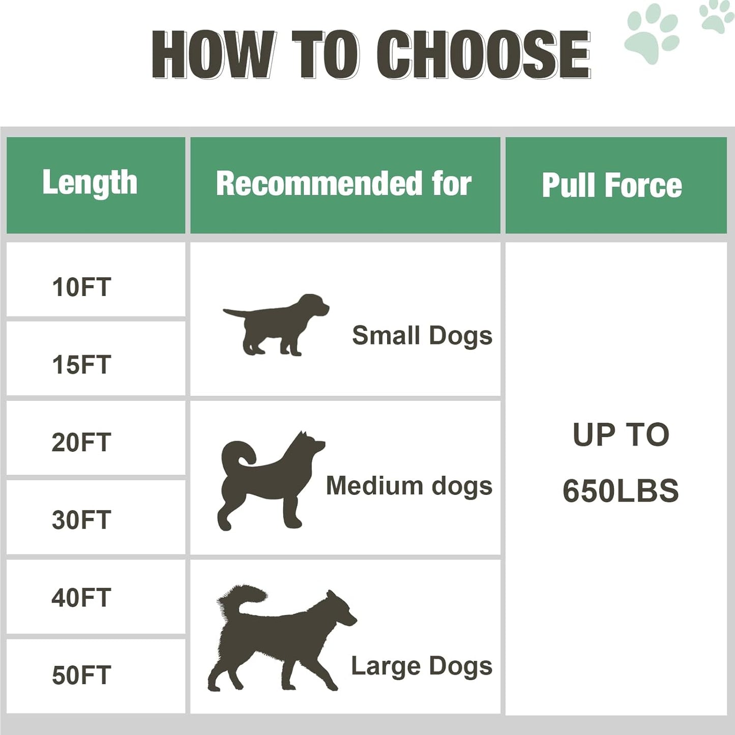 Dog Tie Out Cable Chew Proof, Long Dog Leash 30FT, Dog Runner for Yard Heavy Duty, Dog Chains for Outside, Sturdy Long Line Lead for Dogs Training Outdoor in Yard or Camping