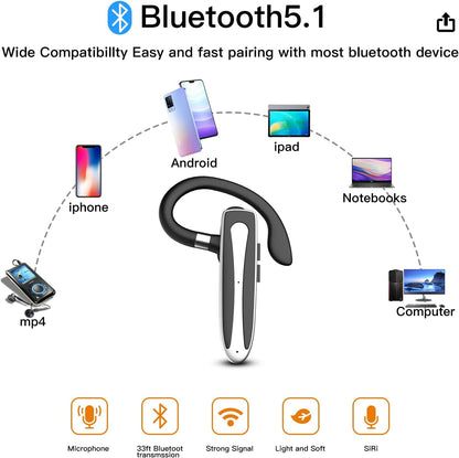 Bluetooth Headset for Cell Phone, Wireless Bluetooth 5.1 Earpiece Single-Ear Headset Hands-Free Earphones,in Mic with Charging Case, for Office Driving Calling Compatible Android/iPhone.