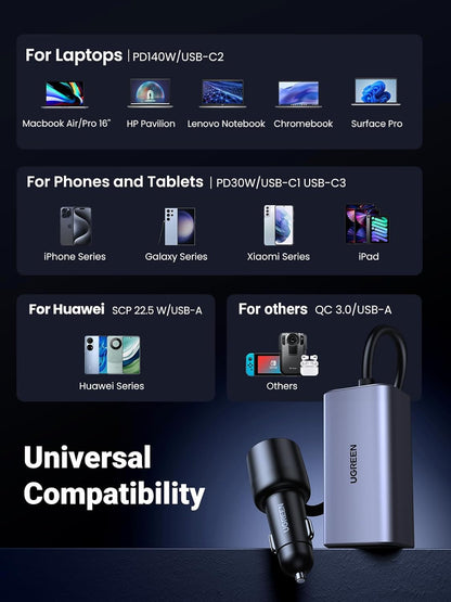 UGREEN 150W Car Charger, PD 3.1 140W USB C Fast Charger 4 Ports Fast Charging Car Adapter Compatible with Dell XPS, MacBook Air, iPad Pro, iPhone 16 15 Pro Max, Galaxy S25 S24 Ultra