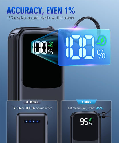 Portable Charger Power Bank, 15000mAh Portable Charger Fast Charging Lightweight, Built-in AC Wall Plug and 2 Output Cables with LED Display for iPhone Samsung iPad etc (White)