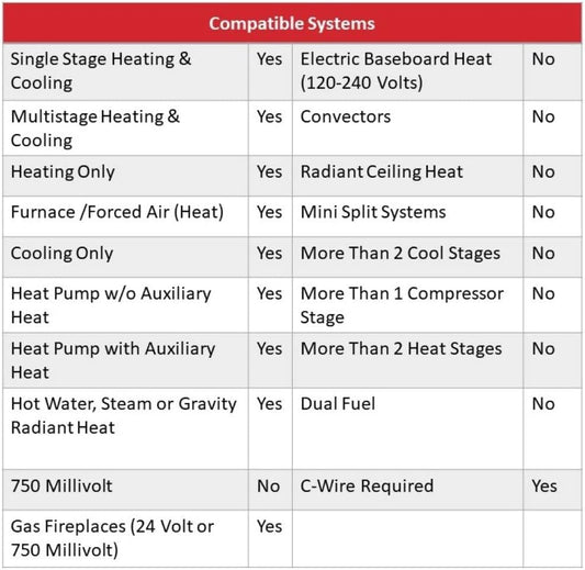 Honeywell Home Wi-Fi 7-Day Programmable Thermostat (RTH6580WF), Requires C Wire, Works with Alexa - PuriLite
