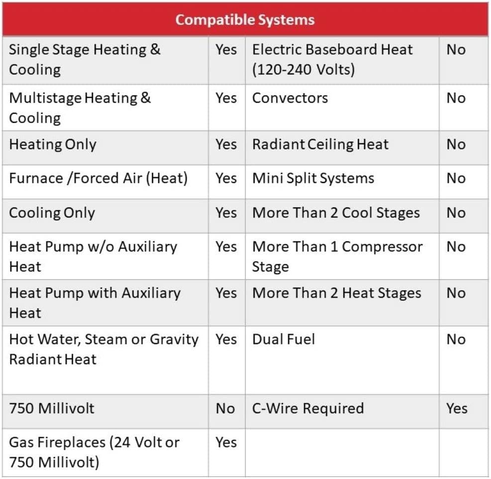 Honeywell Home Wi-Fi 7-Day Programmable Thermostat (RTH6580WF), Requires C Wire, Works with Alexa