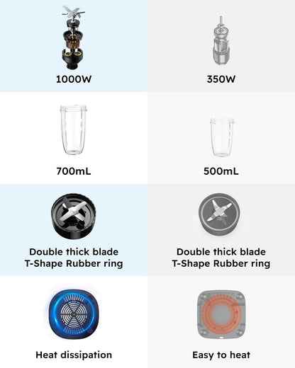 Sangcon 1000W Blender for Smoothies, Blenders for Kitchen with (3) Cups (2) Spout Covers (1) Storage Cap (1) To-Go Cap, Portable Blender for Shakes and Smoothies, Ice Crushing, Frozen Drinks, Spices