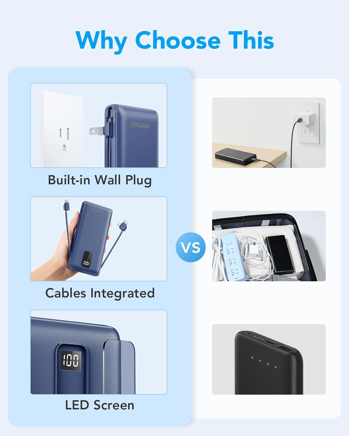 Charmast Portable Charger with Built-in Cables and AC Wall Plug, 10000mAh Ultra Slim Power Bank with 5 Outputs & 2 Inputs, External Battery Pack Compatible with iPhone 14/13, Samsung Galaxy, etc