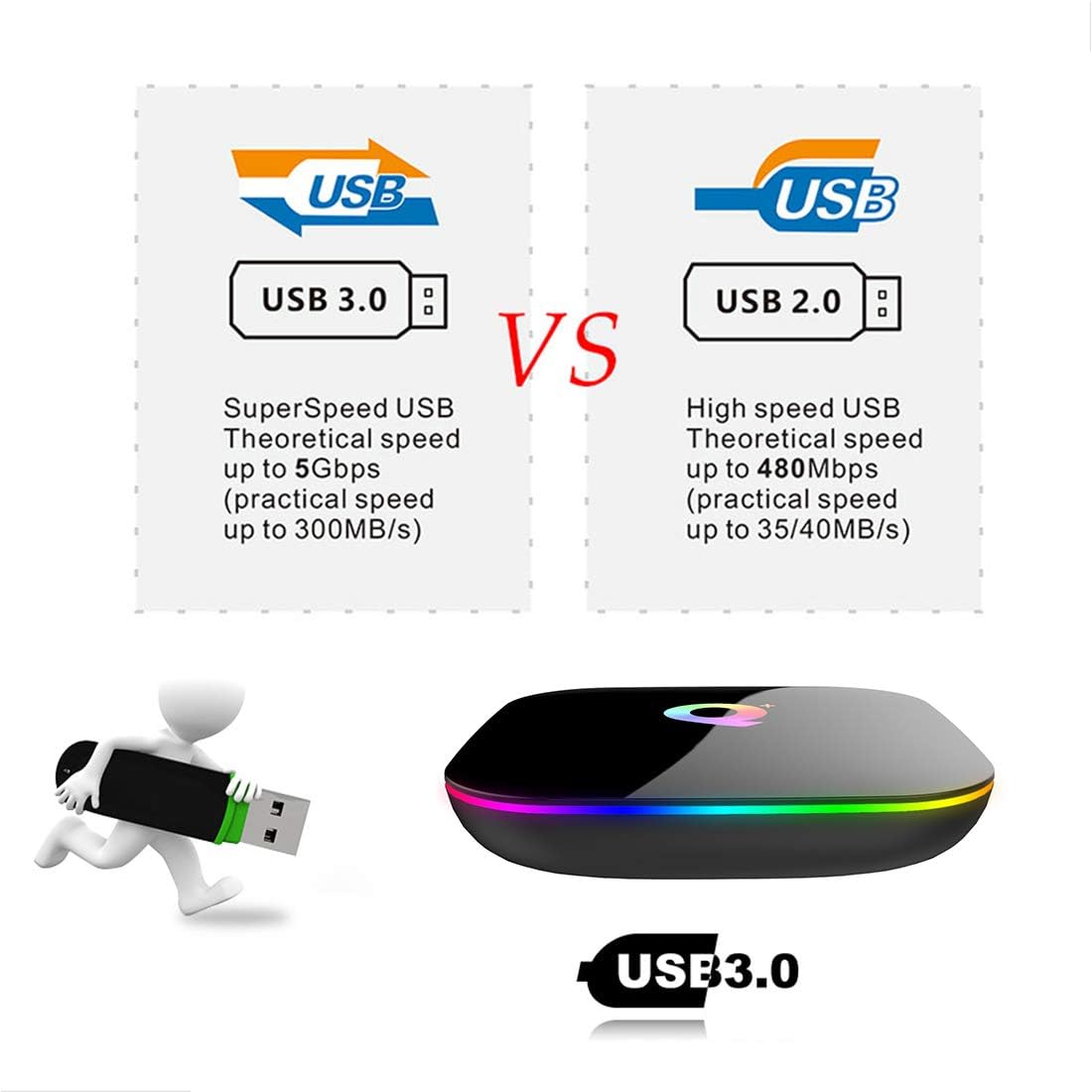 Android 10.0 TV Box with 4GB RAM 32GB ROM Q Box Quad Core Cortex-A53 QPLUS Android TV Box Supporting 4K2K