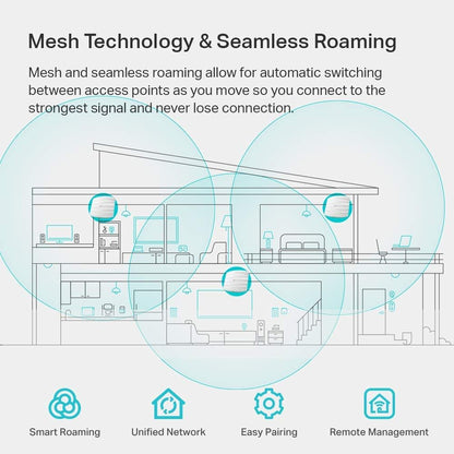 TP-Link Omada AC1750 Gigabit Wireless Access Point (EAP245 V3) - Business WiFi Solution w/Mesh Support, Seamless Roaming & MU-MIMO, PoE Powered, SDN Integrated, Cloud Access & Omada App, White