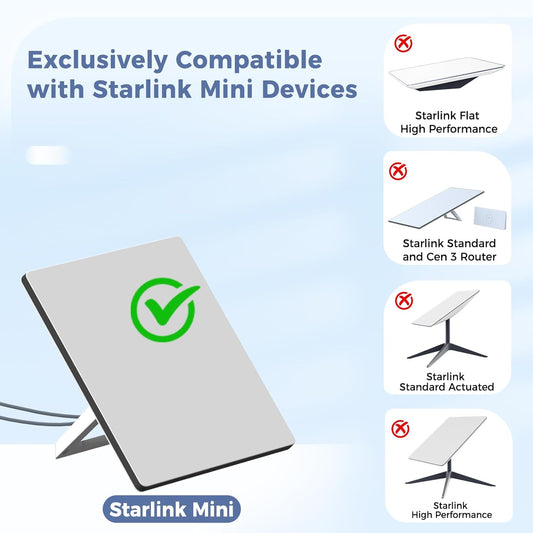 Starlink Mini Power Cable - 16.4 FT/5M Replacement Waterproof Outdoor DC Charging Cord for Mini DC Power - Gray - PuriLite