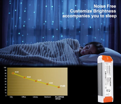 24V 60W Dimmable LED Driver, Universal Regulated 24v DC SCR dimmable Led Transformer Power Supply, 0-100% Dimming, Compatible with Lutron, Leviton Dimmers for LED Strip Lights
