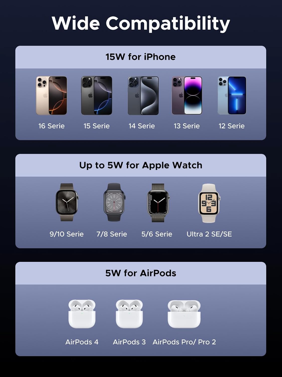 UGREEN MagFlow 15W 3-in-1 Fast Wireless Charger, QI2 Certified Magsafe Foldable Charging Stand Compatible with iPhone 16/15/14/13, AirPods 4/3/2/Pro, iWatch (Includes 45W Adapter and 3FT USBC Cable)