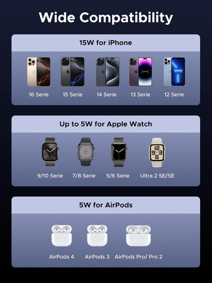 UGREEN MagFlow 15W 3-in-1 Fast Wireless Charger, QI2 Certified Magsafe Foldable Charging Stand Compatible with iPhone 16/15/14/13, AirPods 4/3/2/Pro, iWatch (Includes 45W Adapter and 3FT USBC Cable)