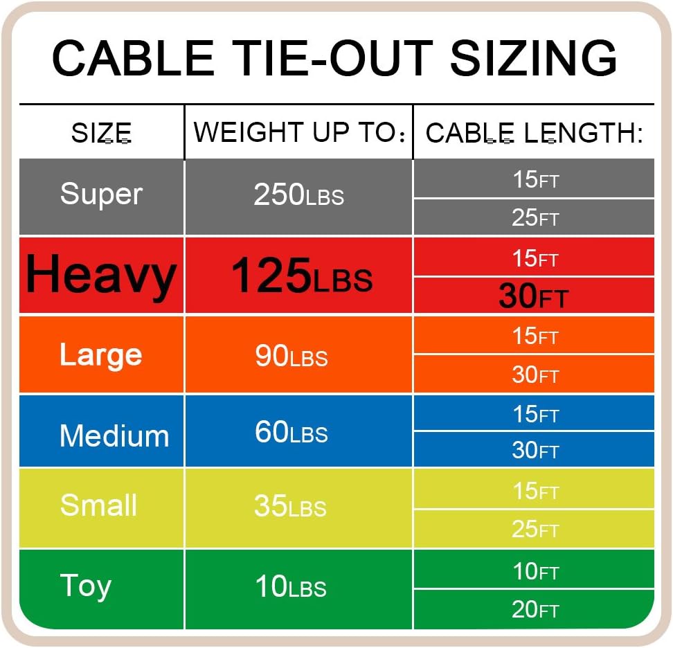 Petest 25ft Reflective Tie-Out Cable for Small Dogs Up to 35 Pounds