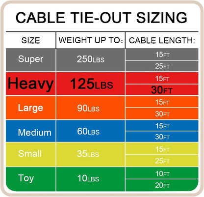 Petest 25ft Reflective Tie-Out Cable for Small Dogs Up to 35 Pounds