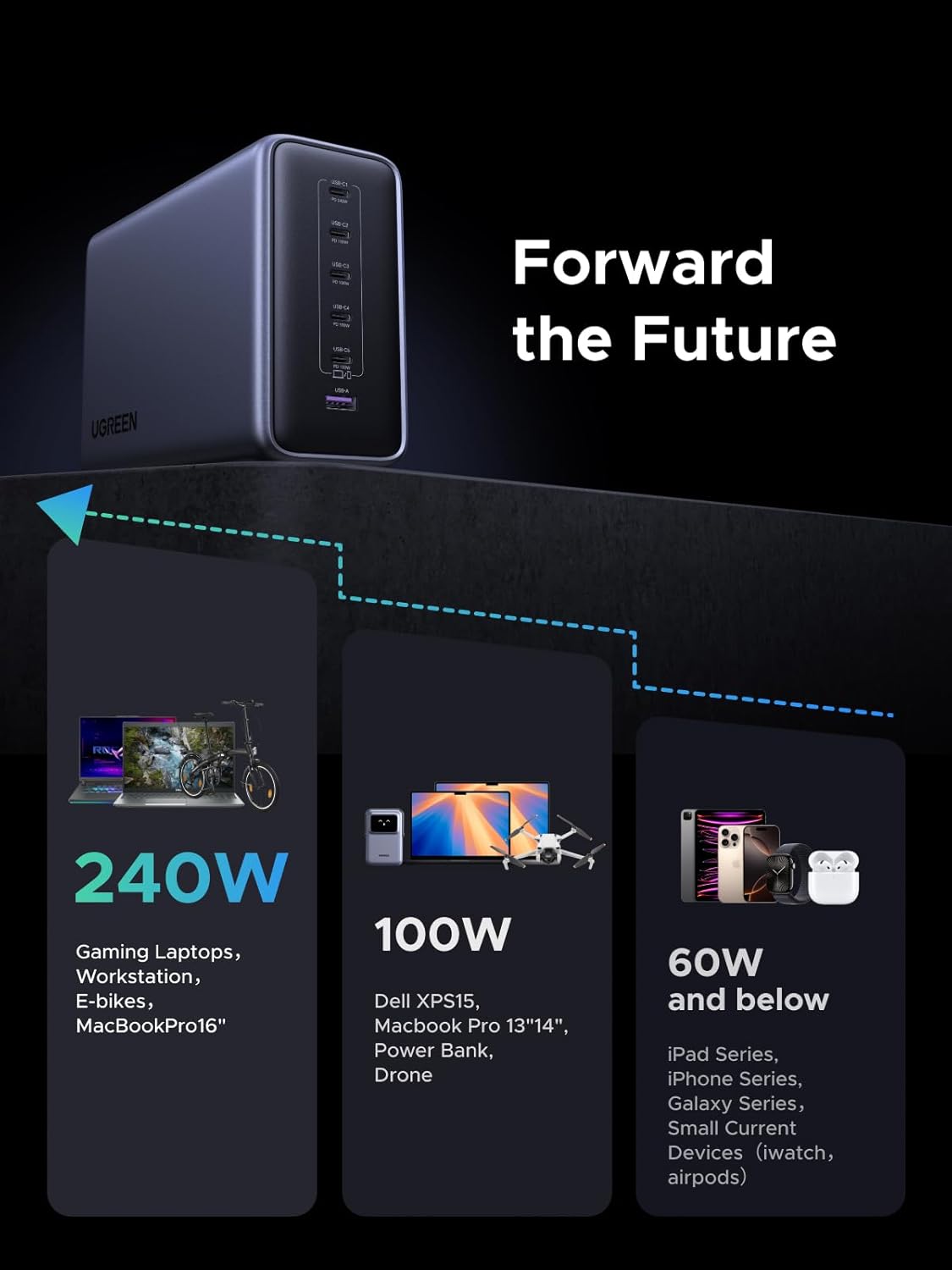 UGREEN Nexode 500W GaN Fast Charging Station 240W Single Port, 6 Ports USB-C and USB-A, Smart Temperature Control, Space-Saving Design, for MacBook, XPS, Laptop, Phone, and More