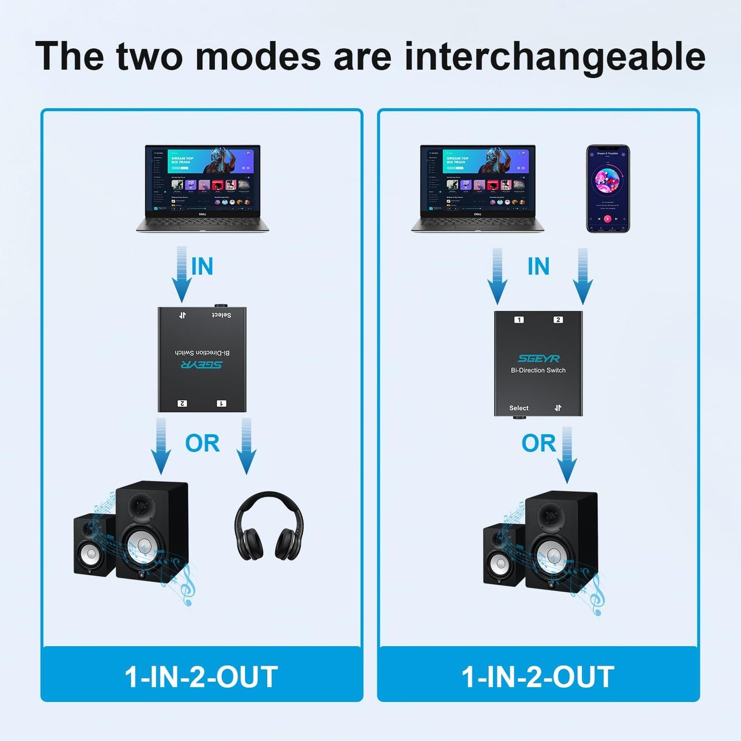 SGEYR Audio Switch 3.5mm Bi-Direction Switch, Stereo Audio Switcher 2 in 1/1 in 2 Out, Audio Switch Selector for Phone Speakers Headhphone