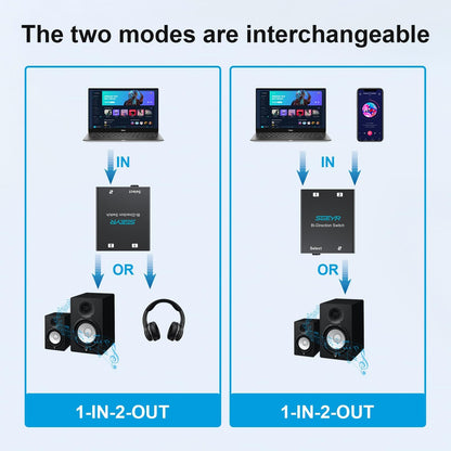 SGEYR Audio Switch 3.5mm Bi-Direction Switch, Stereo Audio Switcher 2 in 1/1 in 2 Out, Audio Switch Selector for Phone Speakers Headhphone
