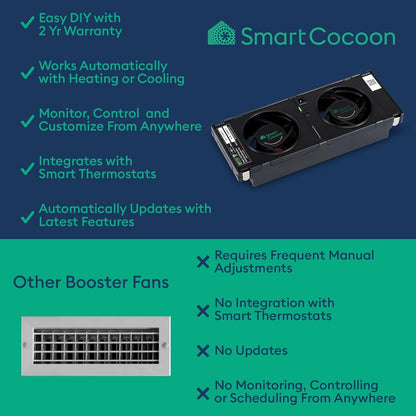 SMARTCOCOON 3"X10" Smart Register Booster Fan - Dual Air Conditioner & Heater For Bedroom - Floor Register Integrates With Nest & Ecobee Smart Thermostats - Syncs with HVAC System & Smartphone Control