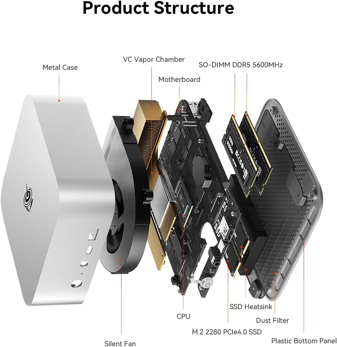 Beelink SER8 Mini PC, AMD Ryzen 7 8845HS(4nm, 8C/16T) up to 5.1GHz, Mini Computer 32GB DDR5 RAM 1TB M.2 NVME SSD, Desktop PC 4K@144Hz Triple Display, Mini Gaming Computer WiFi6/BT5.2/2.5Gbps/W-11 Pro