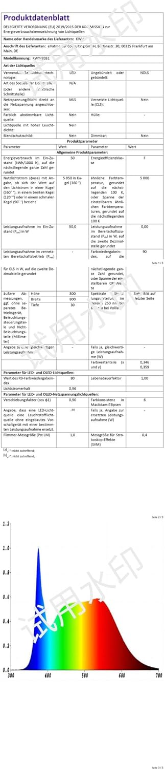 KWW Round Mirror Bathroom LED Lighted Mirror, Illuminated Dimmable Anti-Fog Wall-Mounted Makeup Vanity Mirror with Lights (24L x 24W inches)