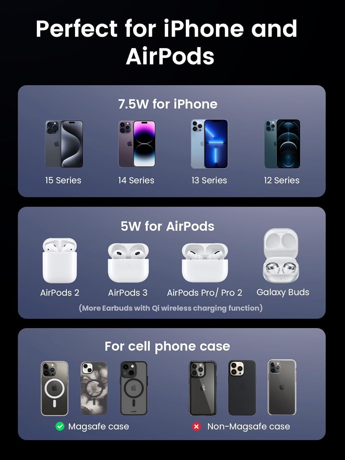 UGREEN MagFlow 15W Wireless Charging Station 2 in 1, Fast Charge Charger Station Compatible for Magsafe Charger Stand, for iPhone 16/15/14 Series, Airpods Pro/4/3/2 (No AC Adapter)