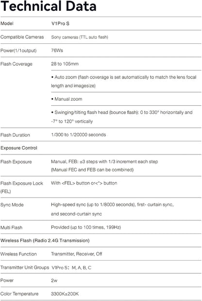 GODOX V1 Pro S 2.4G Wireless Camera Flash Speedlite with Detachable Sub Flash & AK-R1 Flash Light Accessories M/TTL Flash Mode 10 Levels Brightness Type-c Powered Compatible with Sony Cameras