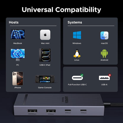 UGREEN Revodok Pro Hub USB C 8 in 1 Dock 4K@60Hz HDMI, Docking Station with USB-A 3.2, USB-A 2.0, 2 x USB-C 3.2, SD/TF Card Reader, PD 100W for MacBook Pro/Air, iPad Pro, XPS, Thinkpad