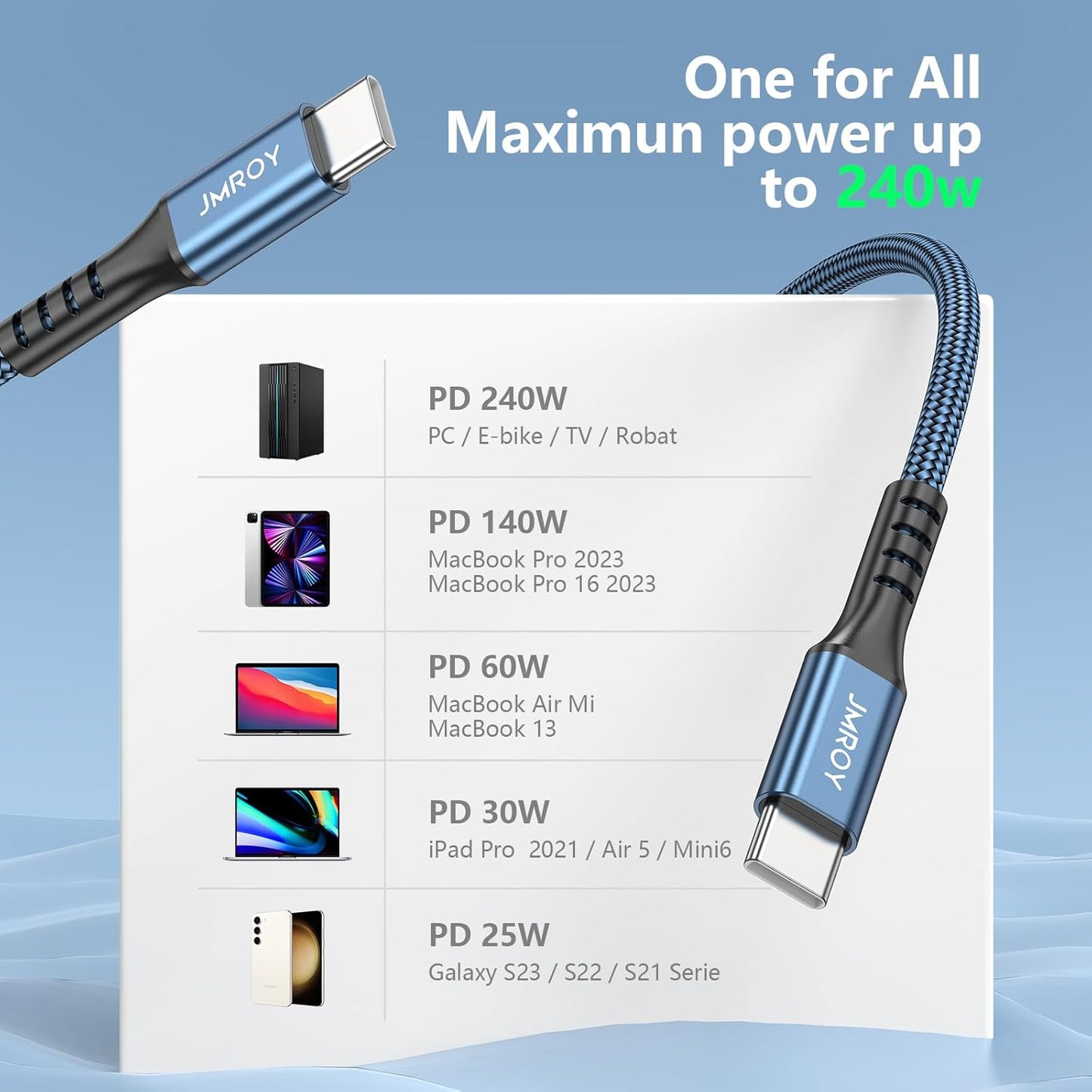 USB C to USB C Charger Cable 240W [2Pack 6FT] Type C Cable Fast Charge for MacBook, iPhone 15/Pro/Plus/Max, MacBook Pro/Air, Samsung Galaxy S23, Google Pixel