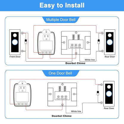 24VAC 40VA Plug in Doorbell Transformer Compatible with All of Doorbell Nest Ecobee Sensi and Honeywell Thermostat with UL Certificate