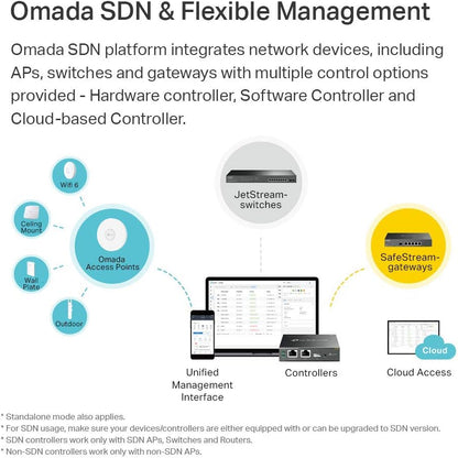 TP-Link Omada AC1750 Gigabit Wireless Access Point (EAP245 V3) - Business WiFi Solution w/Mesh Support, Seamless Roaming & MU-MIMO, PoE Powered, SDN Integrated, Cloud Access & Omada App, White