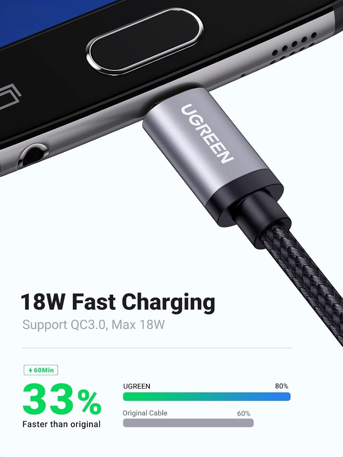 UGREEN USB to Micro 2.0 Cable Nylon Braided Fast Quick Charger Android Charging Cord for Galaxy S7 S6 S5 Edge A10, J3 Prime, Redmi Note 5 Pro, PS4, Xbox One Controller, Black, 3ft