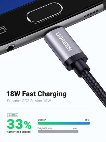 UGREEN USB to Micro 2.0 Cable Nylon Braided Fast Quick Charger Android Charging Cord for Galaxy S7 S6 S5 Edge A10, J3 Prime, Redmi Note 5 Pro, PS4, Xbox One Controller, Black, 3ft