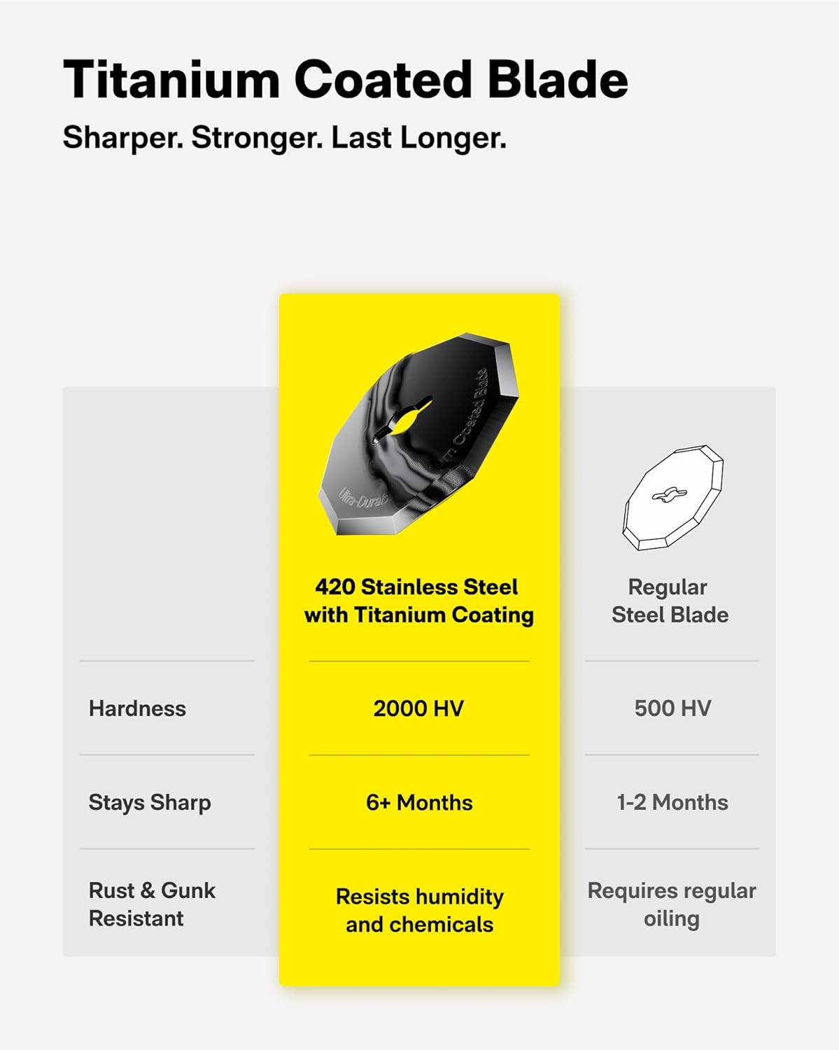 Cordless Electric Scissors for Cardboard and Crafting – Titanium Blade, LED Display, Self-Sharpening, Tool-Free Blade Swap, Safety Lock - PuriLite