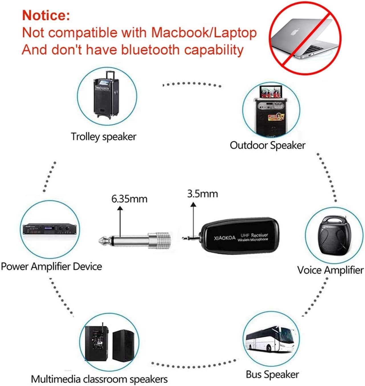 Wireless Microphone Headset, UHF Mic Speaker System for Teaching | USB-C Charging, Cordless Head Microphones for Voice Amplifier, 164ft Range, Idear for Speaking Tour Guides Fitness Instructor
