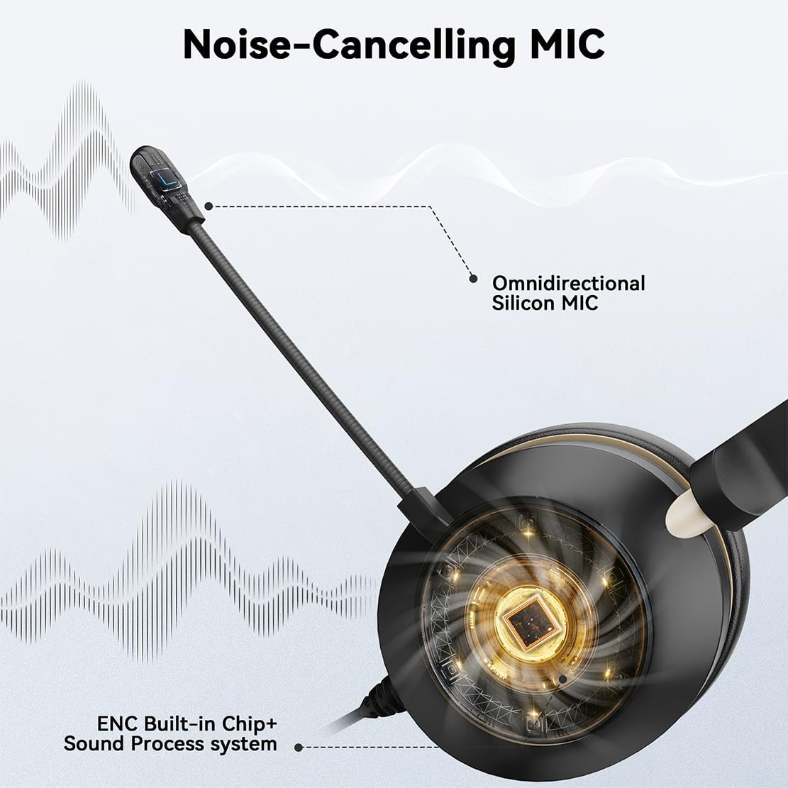 Wantek USB Headsets with Microphone for PC, Stereo Computer Headset with Mic Noise Reduction & in-line Control, 3.5mm/USB Wired Headphones, PC Headset with Mute for Zoom Skype Webinar Office