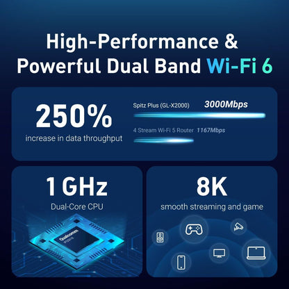 GL-X2000(Spitz Plus) Cellular Gateway 4G LTE Router for Home, RV, Road trips, Offices, CAT 12, Wifi 6 Router, Detachable Antennas, Dual-SIM, T-Mobile & AT&T IoT Certified, OpenVPN, WireGuard (NA Only)