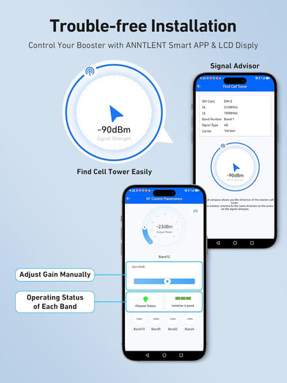 ANNTLENT Cell Phone Signal Booster for House 3G 4G LTE 5G Compatible with All Carriers on Band 25/2/66/4/7/5/12/17, Cell Booster with Omni Antenna and LCD Display, APP Adjust | ISED Approved