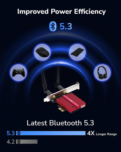 Cudy Wi-Fi 6E Bluetooth 5.3 PCIe Adapter AX5400 with OFDMA WE3000S, WE3000S