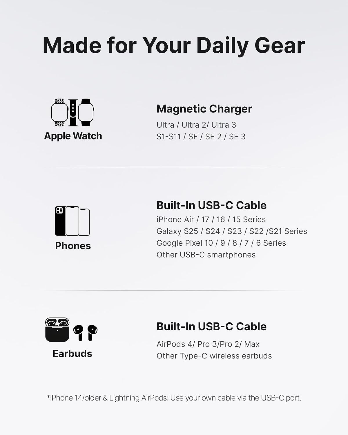 INIU 20W SnapGo Power Bank, 5000mAh Mini Portable Charger for Apple Watch 20W Fast Charging, Travel Keychain, Built-in USB-C Cable, Flight-Safe, Battery Pack for Apple Watch, iPhone 18 17 etc