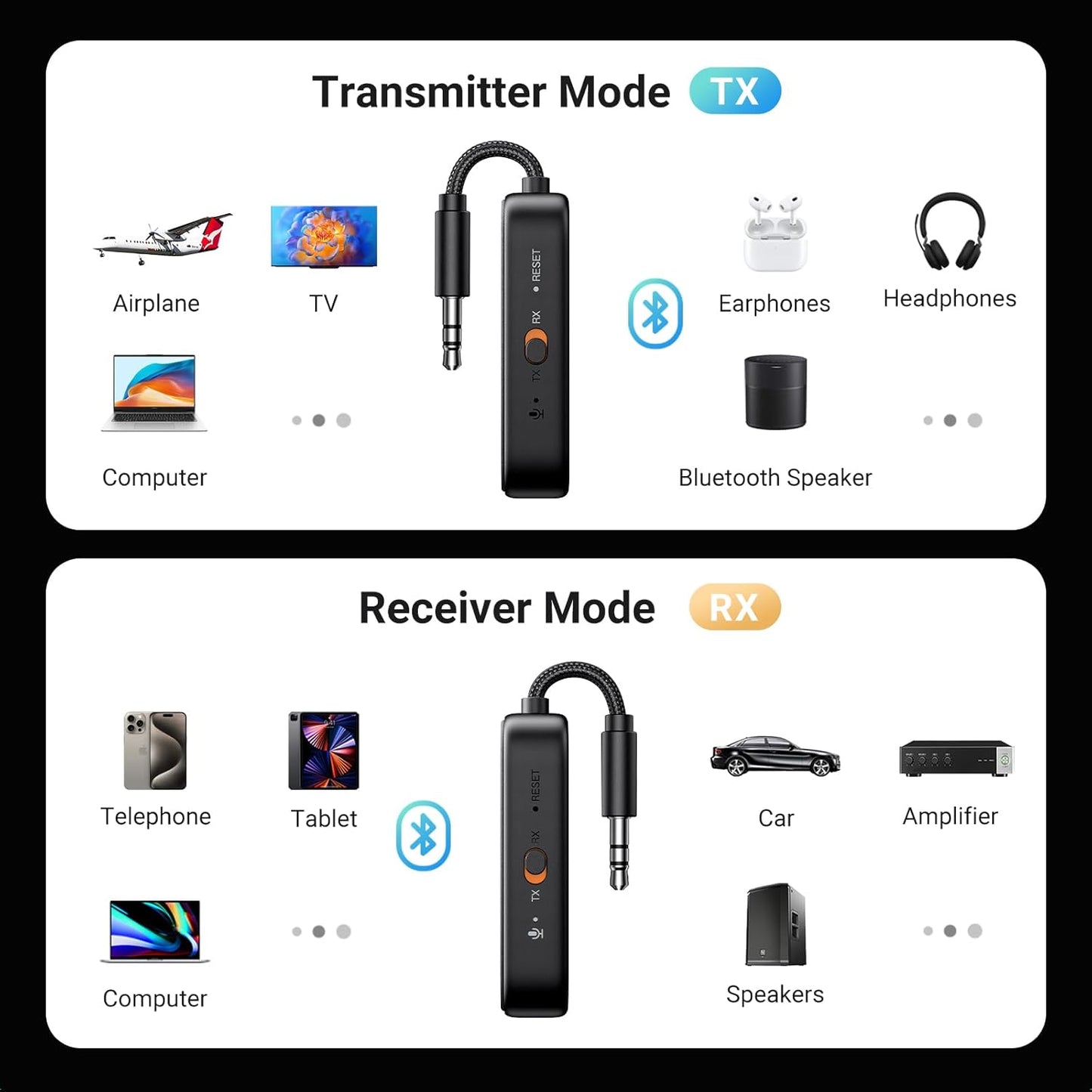UGREEN Bluetooth 5.2 Transmitter and Receiver for Car TV Airplane, 2 in 1 Wireless 3.5mm Bluetooth Aux Adapter, 2 Devices Paired, Compatible with Home Stereo Headphones and More