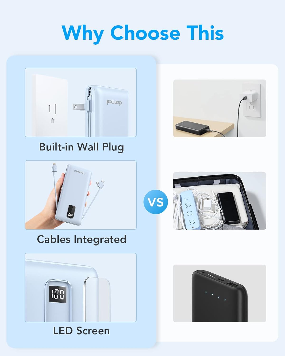 Charmast Portable Charger with Built-in Cables and AC Wall Plug, 10000mAh Ultra Slim Power Bank with 5 Outputs & 2 Inputs, External Battery Pack Compatible with iPhone 14/13, Samsung Galaxy, etc